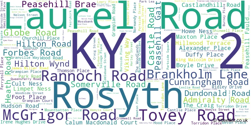 A word cloud for the KY11 2 postcode